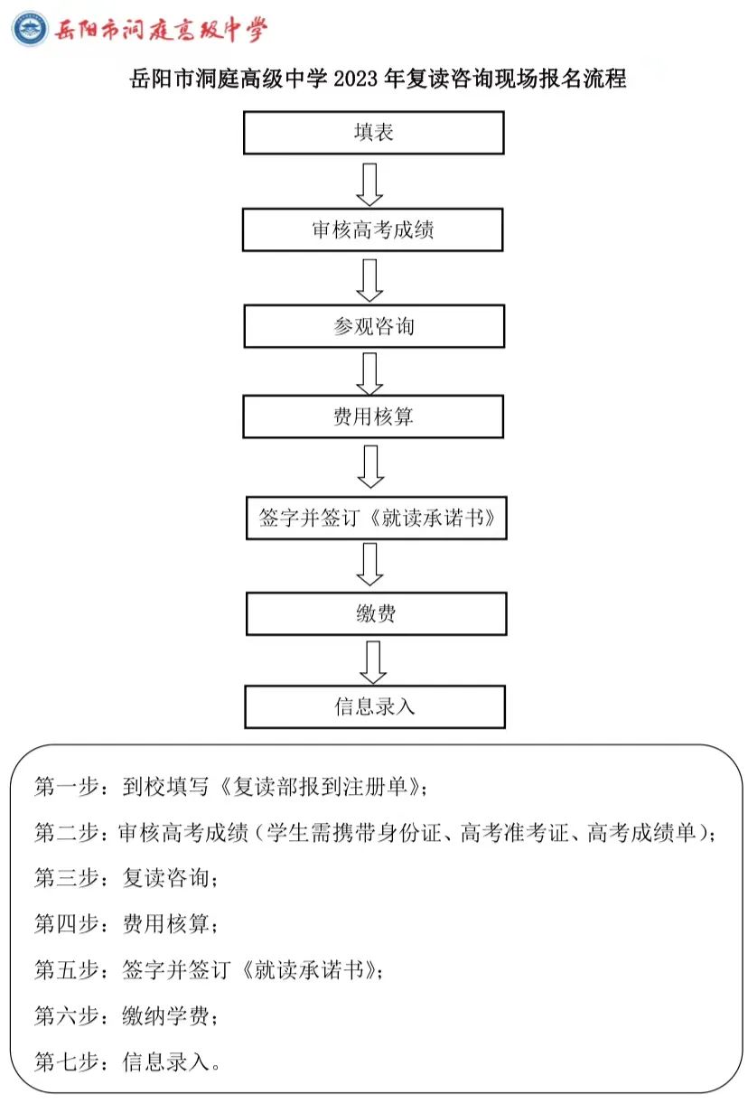 报名流程图.jpg